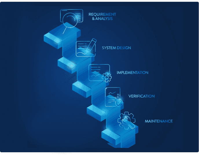 methodologies section