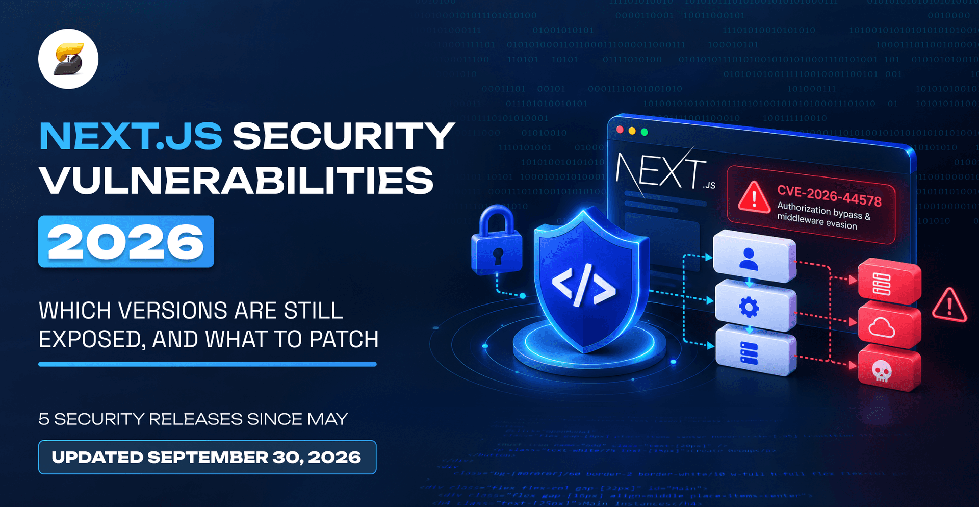 Nextjs Security Vulnerabilities