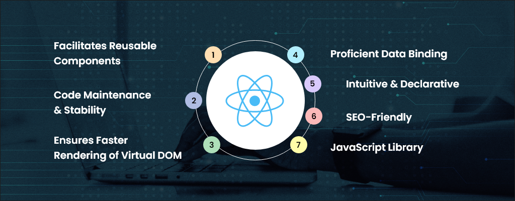 7 Advantages of Reactjs for Building Interactive User Interfaces