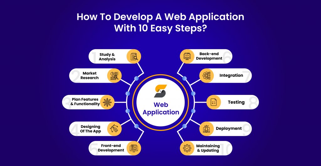 create a web application in 10 simple steps?