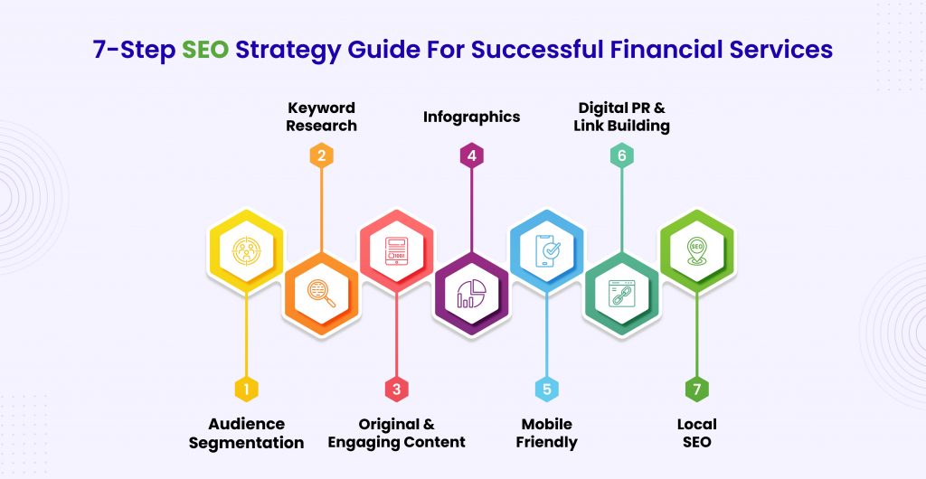 7-step SEO Strategy Guide for Financial Services